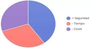 ventajas maquina elevadora